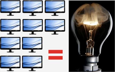 10 monitors = 1 light bulb